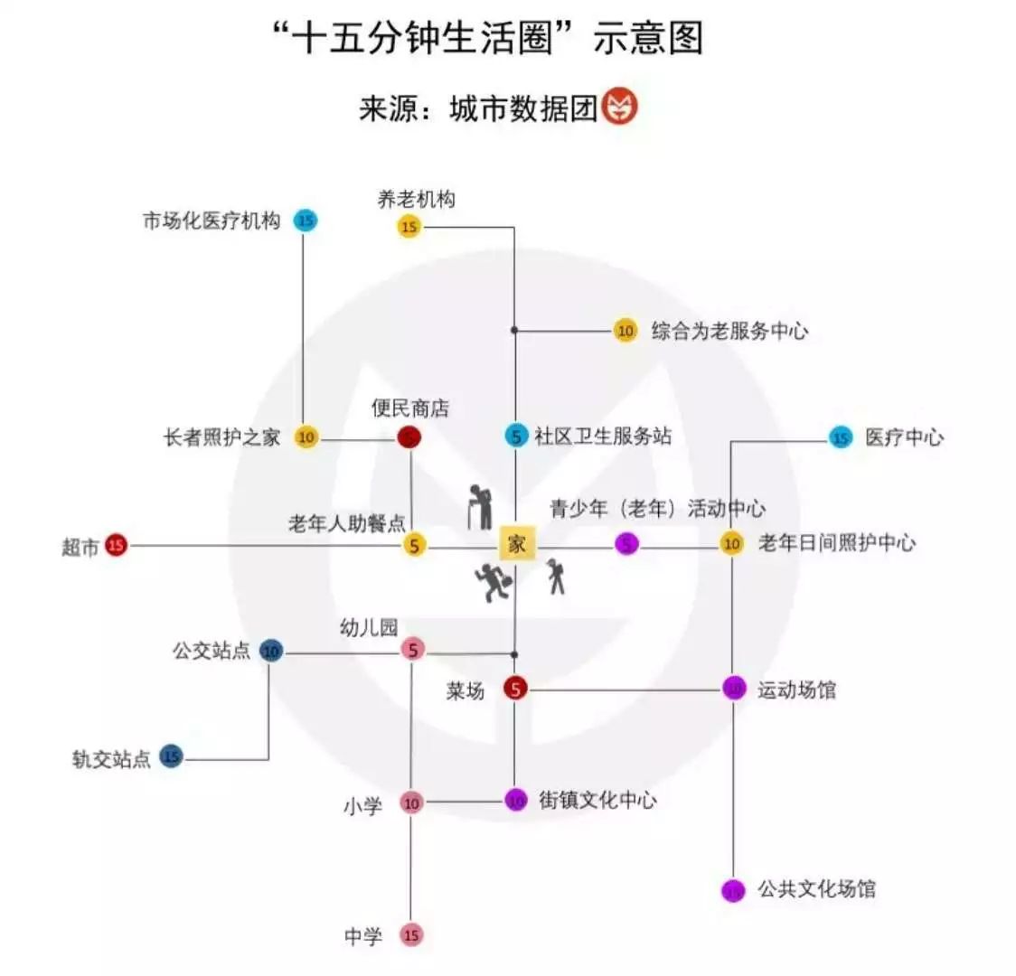 十五分钟生活圈上海的体检结果如何