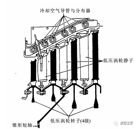 世界最成功商用發動機cfm563的低壓渦輪和滑油系統陳光談航發121