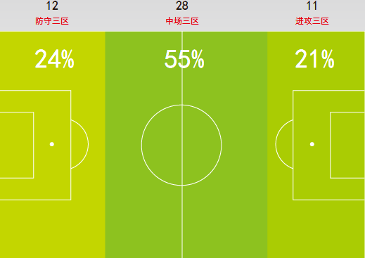 足球进攻三区图解图片