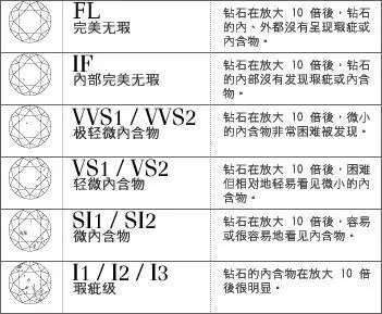 钻石哪个级别的好(钻石哪个级别的好看)