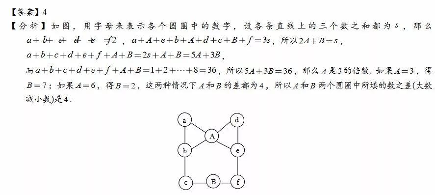 年級:數論模塊四年級:數陣圖三年級:頁碼問題二年級:速算與巧算一年級