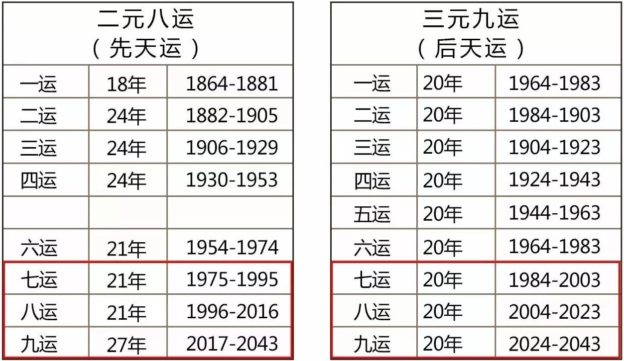 解析三元九運的智慧,把握下一個大時代的行業機會