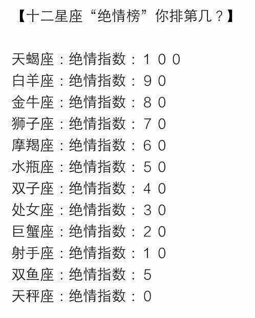 12星座高考多少分十二图片