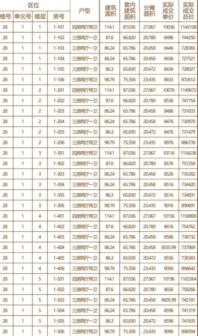 岁末开盘潮再迎新成员 410套住宅补血高铁商务区