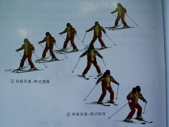 半犁式转弯—再到大小弯的变换滑行以及雪杖的使用—最后到滑雪