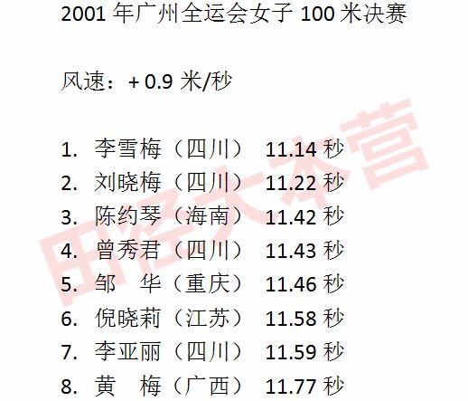 李雪梅100米图片