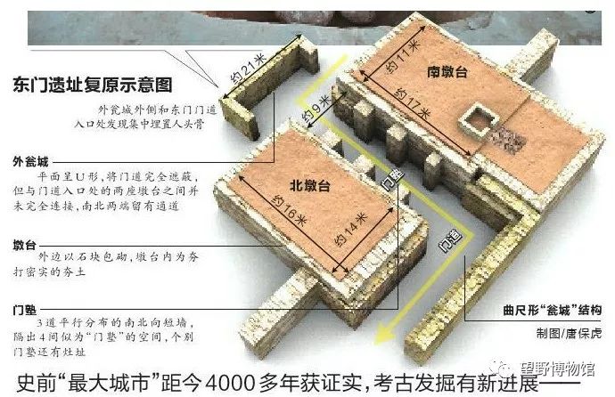 石峁遗址简介图片