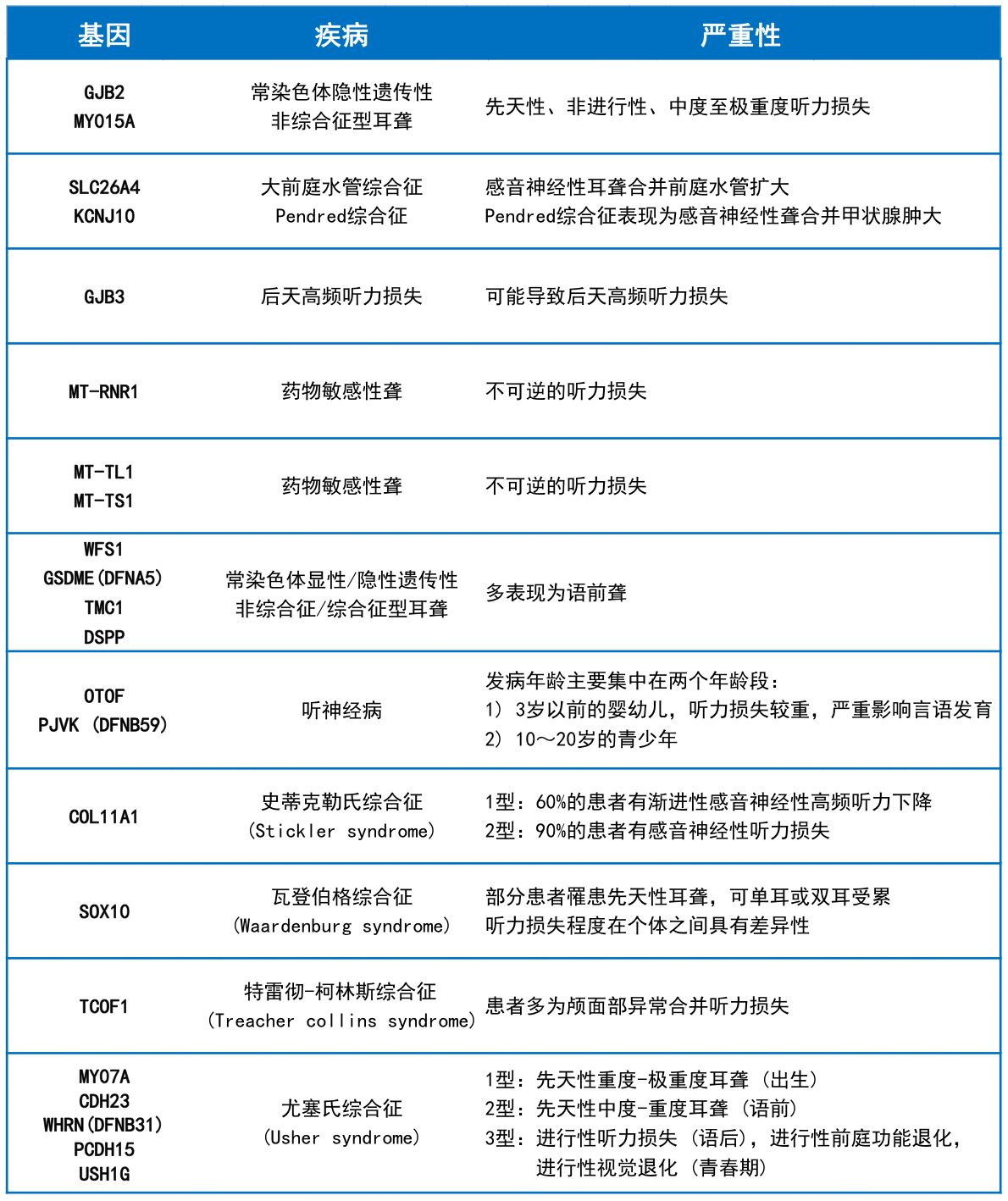 華大新升音耳聆可03遺傳性耳聾基因檢測全新升級