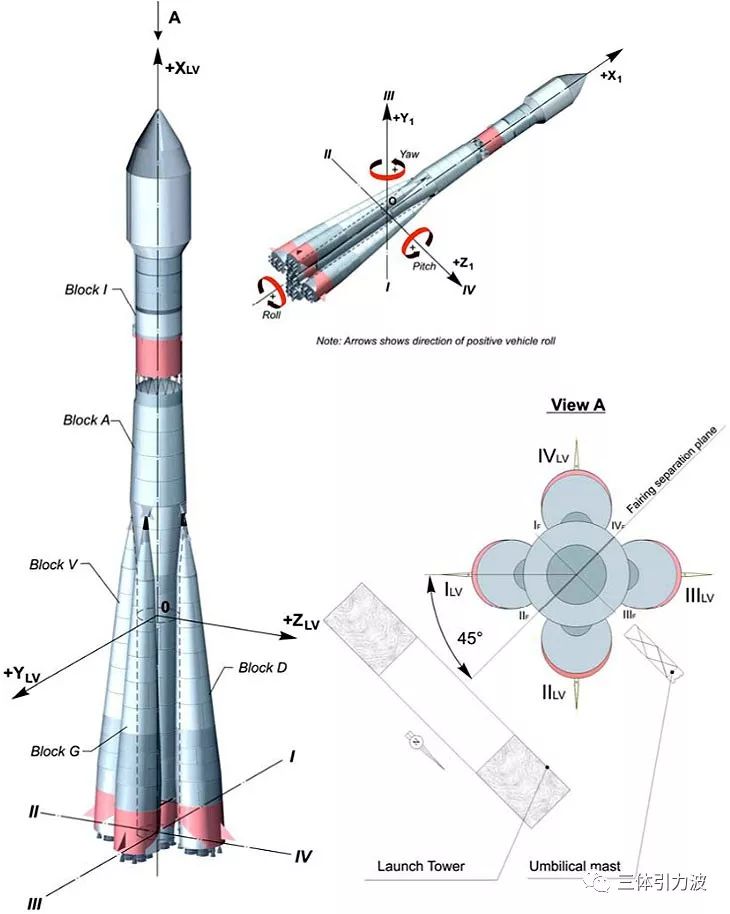 宇宙快报一枚非主流火箭发射成功了一枚主力火箭败因找到了一颗火流星