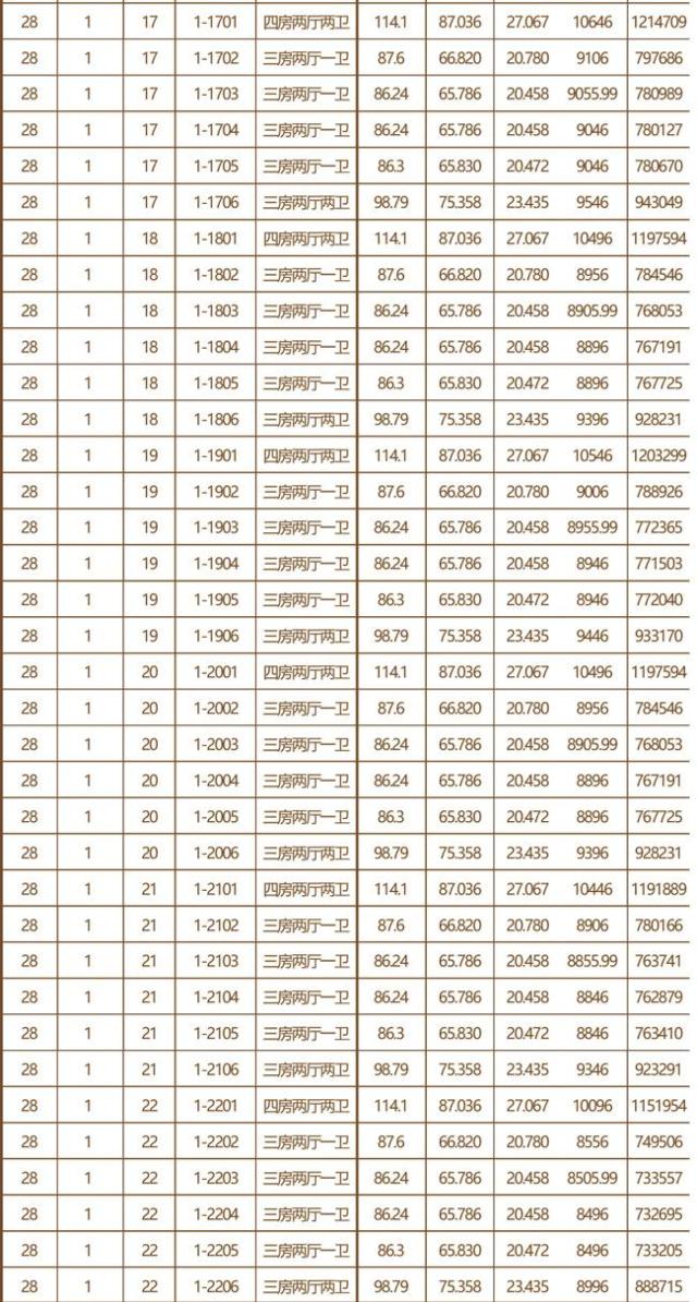 岁末开盘潮再迎新成员 410套住宅补血高铁商务区