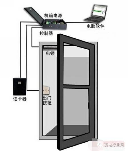 【ibe】门禁系统安装分解示意图