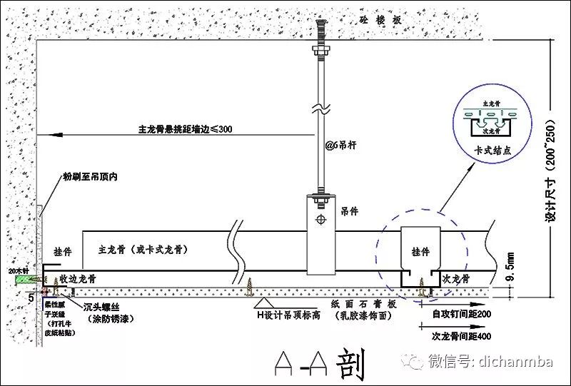 轻钢龙骨石膏板吊顶做法局部大样11①