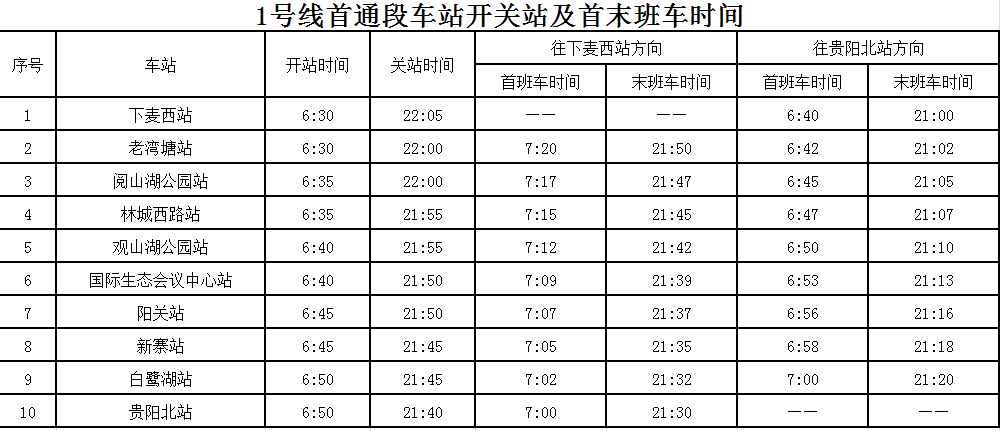 贵阳地铁一号线价目表图片