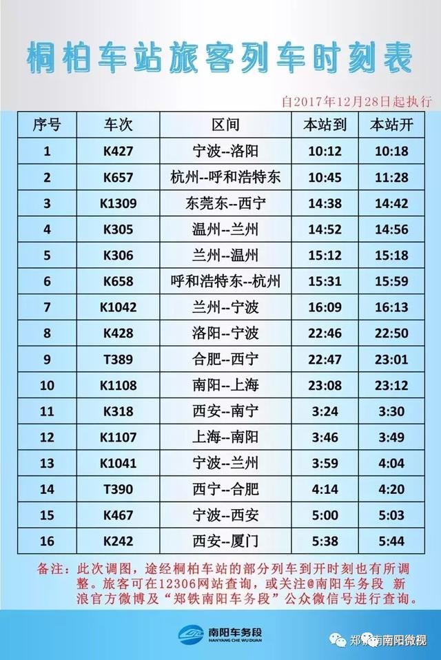 收藏!南阳车务段管内各站最新列车时刻表