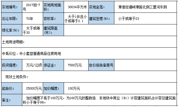 5億,起始樓面價約4051元/㎡