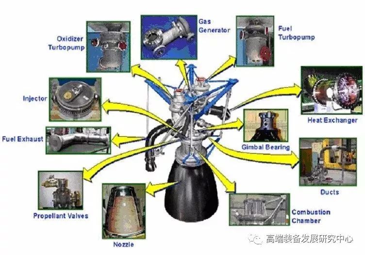 固体火箭点火装置简图图片