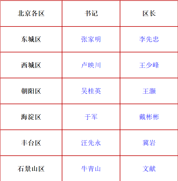 北京市16區一把手名單