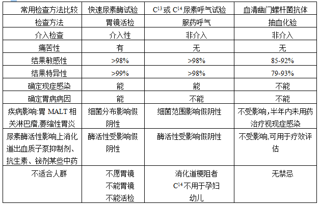 幽门螺旋杆菌正常数值图片