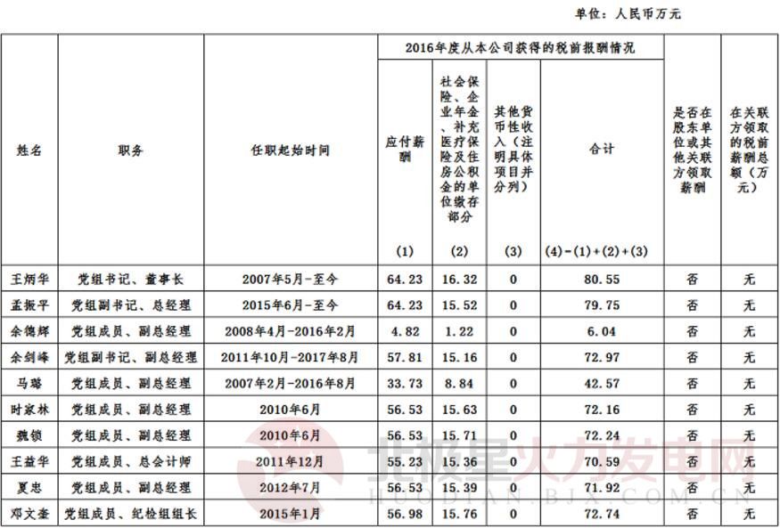 中國核工業集團★中煤集團★中石油★中石化★中海油★南方電網★中國