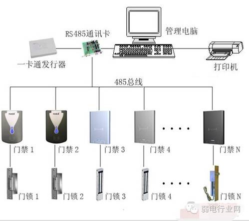 【ibe】门禁系统安装分解示意图