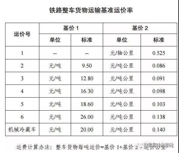 三,对实行市场调节的货物运价,铁路运输企业要按照"合法,公平,诚信"