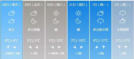 【看天气】祁县短期天气预报,元旦有小雪,千万别爽约啊