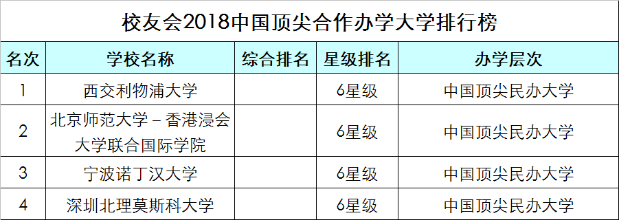 最新2018中国顶尖大学排行榜揭晓，全国42所高校上榜！