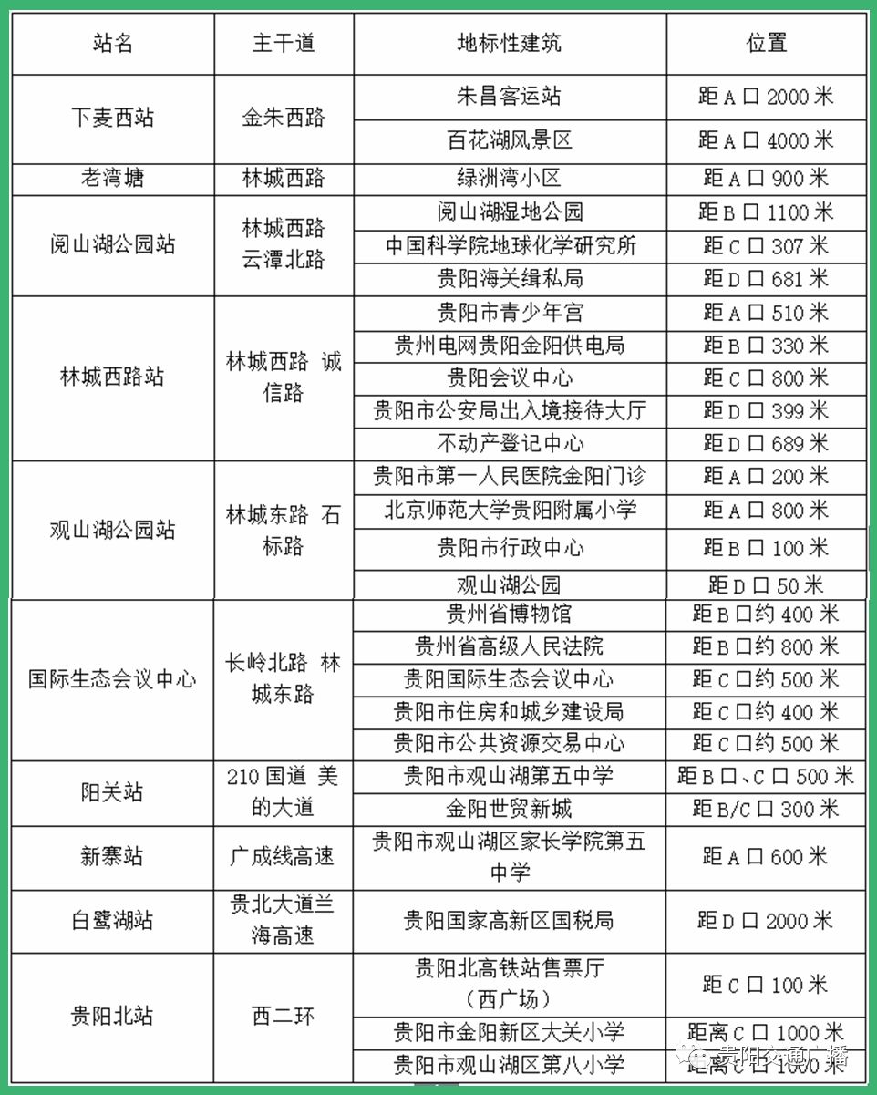 贵阳地铁1号线票价图图片