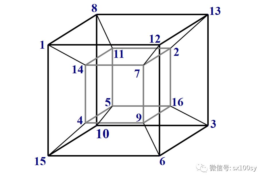 完全幻方與超立方體