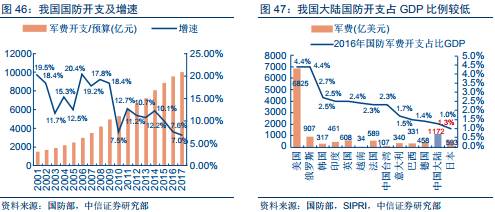 北约国家军费占GDP的比例_踢馆 印度的快中子反应堆建成后将成为世界第一,这是真的么