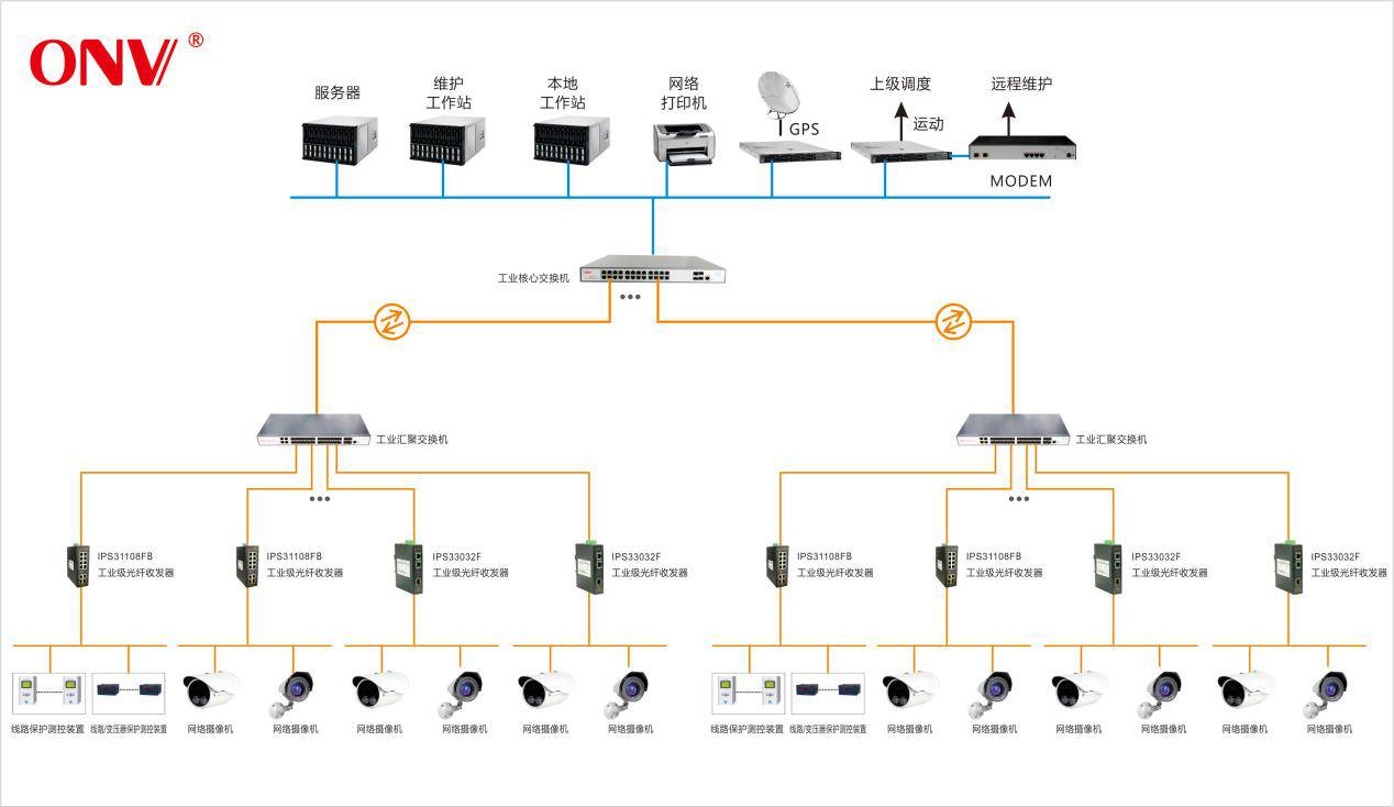 方案光網視工業交換機打造北京變電站視頻監控傳輸建設