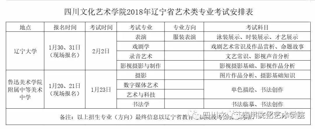 四川文化藝術學院2018年在陝西省遼寧省藝術類書法專業考試安排表