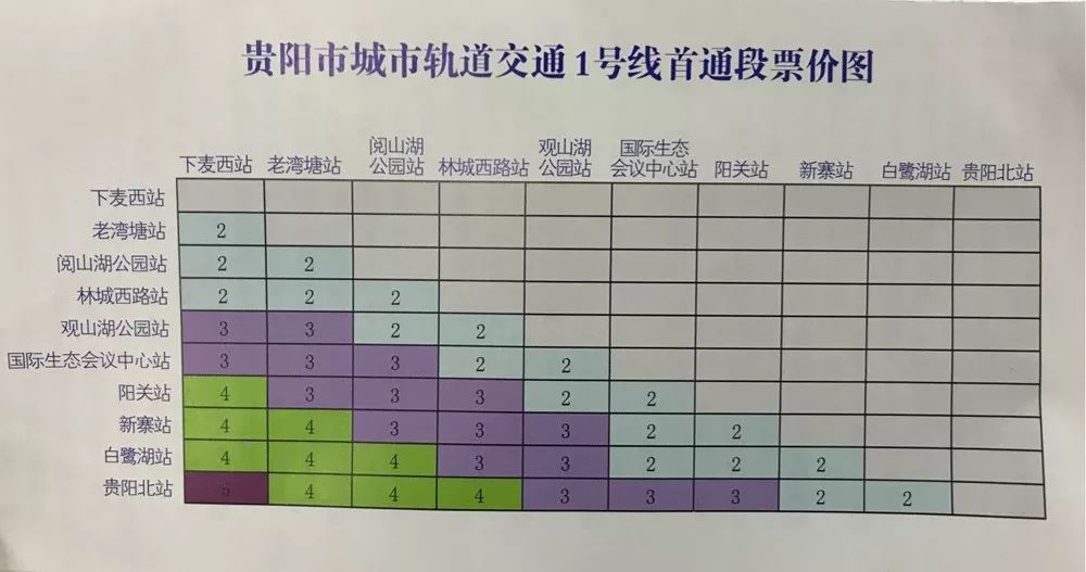 贵阳地铁1号线票价图片