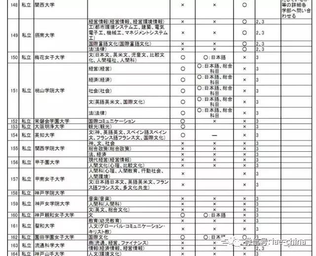 日本 专升本 毕业证竟然和本科毕业证完全相同 确实没有歧视专科留学生