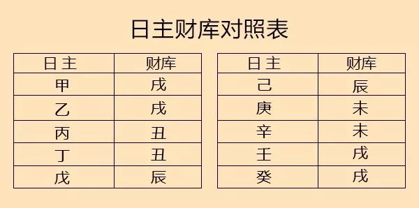 九宫格财位对照表图片