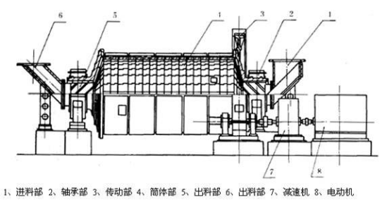 关于电力行业磨煤机落煤斗冲击磨损修复保护预案