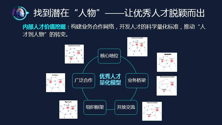 百度劉輝:抓住創變時代新機遇,從ai thinking開始