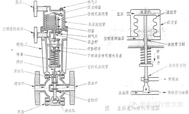 差压油密封闸阀图解图片