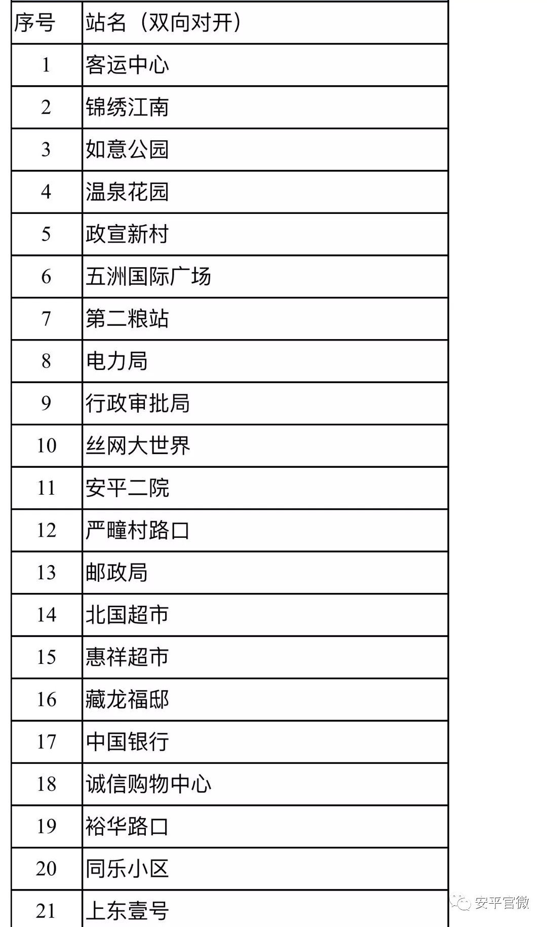 安平縣一路公交車調整後站點,請收藏!