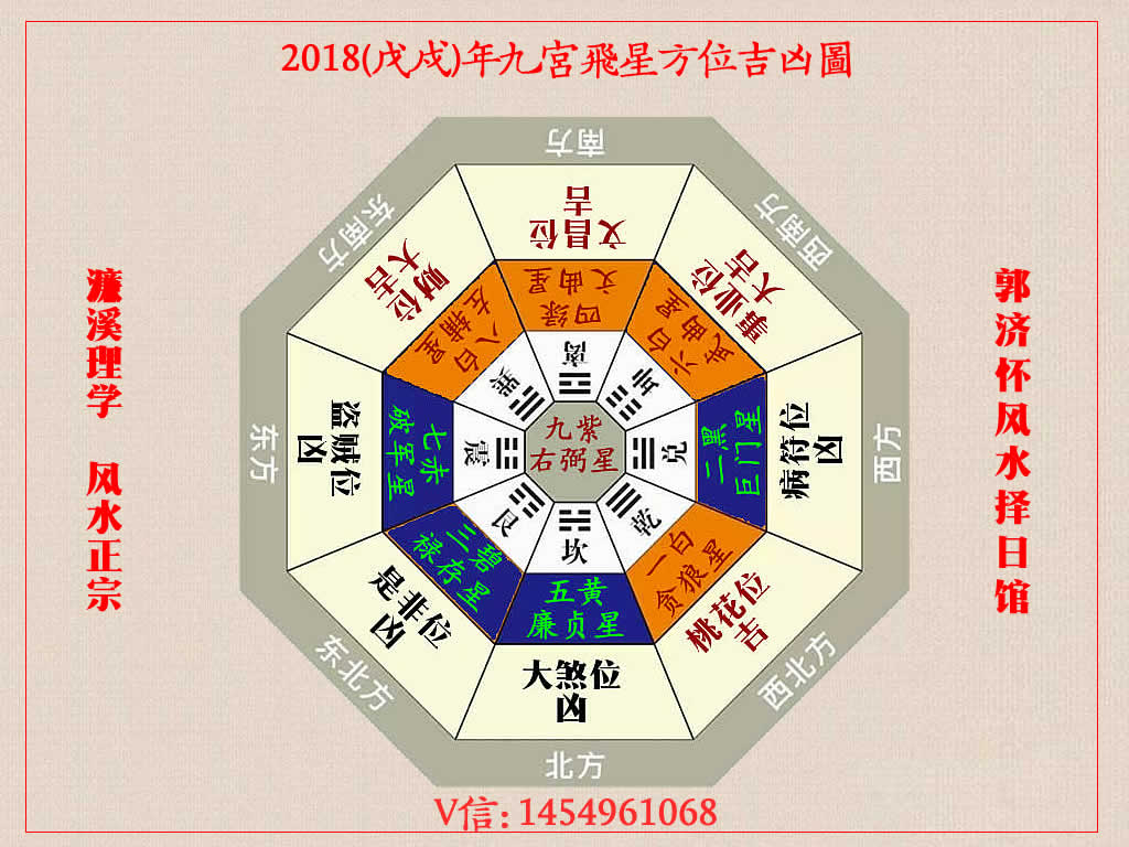 郭濟懷說風水:詳解2018年流年飛星風水佈局吉凶