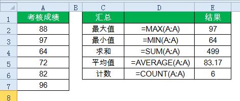 有些简单好用的excel函数公式