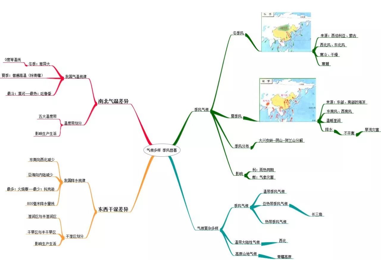 高中地理思維導圖共23張