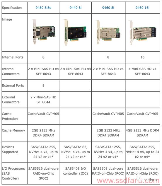 牛氣博通的nvmesatasas三合一raid卡