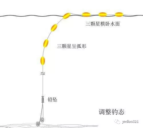 傳統釣,七星漂調漂技巧全解析!學會秒殺釣魚大師!