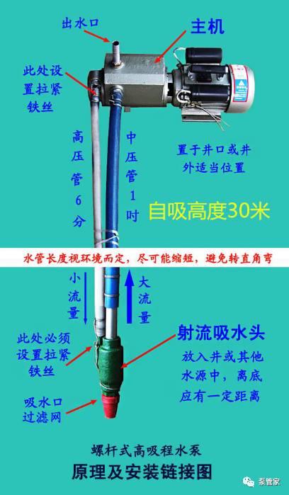 双管吸水泵安装图片图片