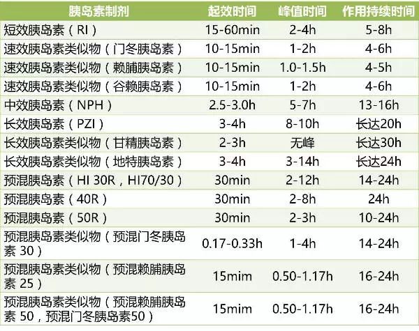 胰岛素知识大全建议收藏