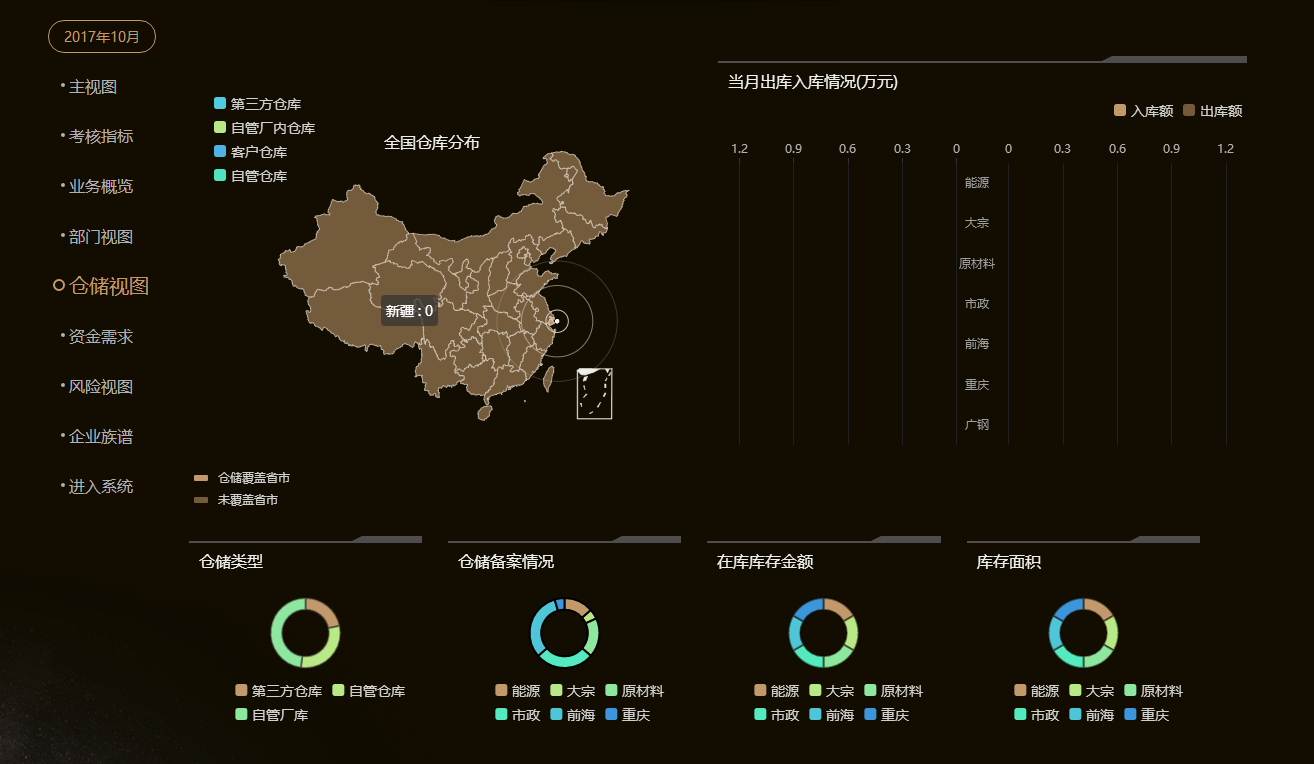 供应链金融行业首个可视化管理运营操作系统正式上线