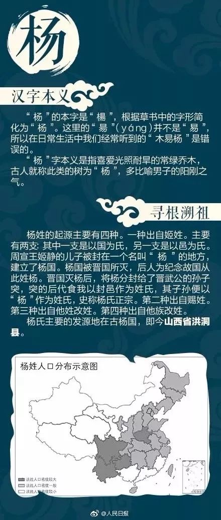 杨姓的来源图片