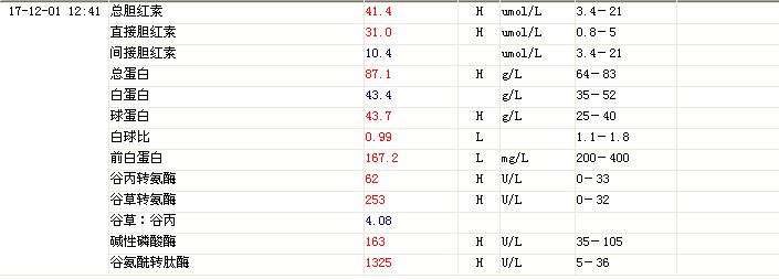 一个被喝酒导致的酒精性肝硬化