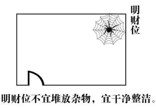 风水财位怎么找_风水中的财位指的是哪里_风水学的财位是什么方向